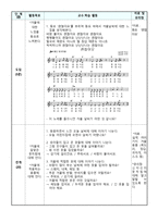 이야기나누기 수업 계획안 - 건강한 겨울나기 따뜻한 옷차림 -2