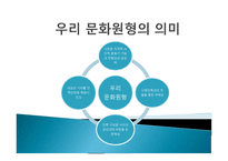 문화의 보편성과특수성- 우리문화원형의 의미와 문화콘텐츠 산업으로서의 문화원형 -3