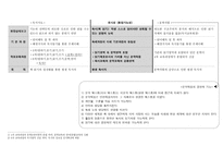 [21세기 사회와 독서지도] -2