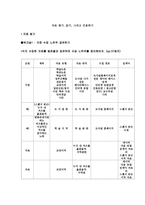 자료 찾기, 읽기, 그리고 인용하기 -1