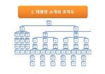 조직과 비서 - 태평양 법률 사무소 기업탐방 -7