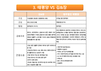 조직과 비서 - 태평양 법률 사무소 기업탐방 -10