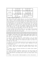 봉사학습과 교과과정의 통합 -10