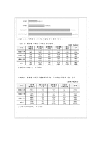봉사학습과 교과과정의 통합 -16