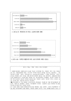 봉사학습과 교과과정의 통합 -18