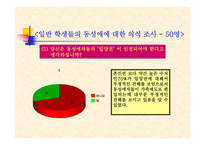 토론 - 동성애는 죄악인가 -13