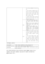 레포트 -     신자유주의와 유교공동체주의의 윤리관 비교 -2