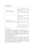 레포트 -     신자유주의와 유교공동체주의의 윤리관 비교 -3