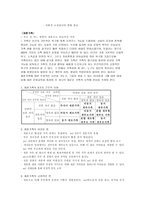 이혼 재혼 -3