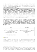 레포트 - 사단칠정논쟁 -5