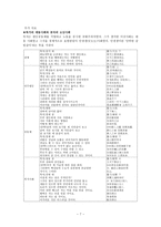 세상을 바꿀 혁명 묵가 -7