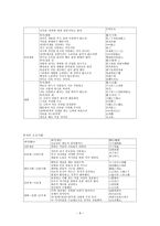 세상을 바꿀 혁명 묵가 -8