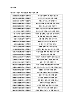 삼국시대 불교철학 - 원효, 의상 -7
