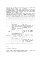 레포트 -       성선설과 성악설에 대한 이해와 현실적 의미 -8