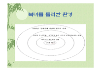 토론 - 복녀는유죄인가, 작가소개와 작품해설 -6