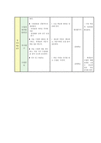 본시수업안 -  조선 사회의 변동  농민 봉기가 자주 일어난 까닭은 -5