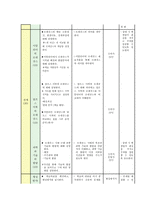 본시수업안 - 서양 근대 사회의 발전과 변화 르네상스 -2