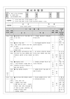 사회과 교수학습 과정안 - 통치 구조와 정치활동 통치체제의 정비 -1