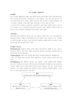 음악의 회전목마 - 아츠 프로펠의 개념과 사례, 우리나라 음악교육에 적용한 사례와 미친영향과 응용 가능성 -2