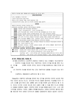 레포트 -   신자유주의와 유교공동체주의의 윤리관 비교 -2