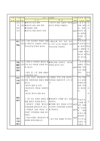 국사과 수업안 - 통치 구조와 정치 활동 붕당 정치의 전개와 탕평 정치 -4