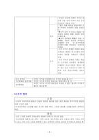 레포트 -      신자유주의와 유교공동체주의의 윤리관 비교 -3