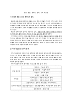 모방, 표절, 패러디, 창작, 지적 재산권 -1