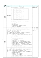 이야기나누기 수업 계획안 - 추운 겨울나기 -2