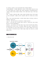 리어왕 작품 분석 -2