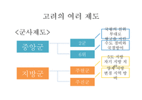 고려에 대해서 -8