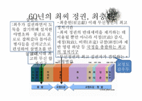고려에 대해서 -20