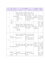 사회과 본시 수업안 - 서양 근대 사회의 발전과 변화 신항로 개척과 유럽의 팽창 -3