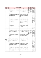 본시 수업안 - 조선 사회의 변동 세도 정치와 농민의 저항 -3