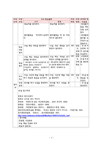 본시 수업안 - 조선 사회의 변동 세도 정치와 농민의 저항 -4
