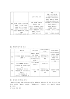 개화기 시가 연구 -3