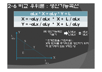 리카도의 비교우위론 - 고전이론의 등장배경   -12