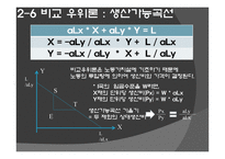 리카도의 비교우위론 - 고전이론의 등장배경   -13