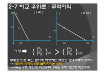 리카도의 비교우위론 - 고전이론의 등장배경   -14