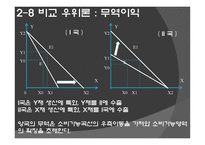 리카도의 비교우위론 - 고전이론의 등장배경   -15