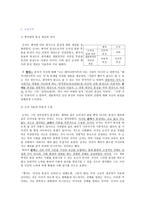 레포트 -  성선설과 성악설에 대한 이해와 현실적 의미 -5