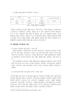 지적재산권에 대한 고찰 -3