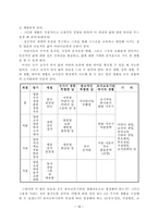 발도르프 교육 -18