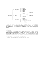 레포트 -  모방, 표절, 패러디, 창작, 지적 재산권 -3