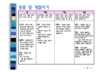 생선이란 - 생선의 영양과 가치 -9