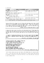 한국문학 40년사 -10