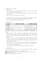 한국문학 40년사 -11