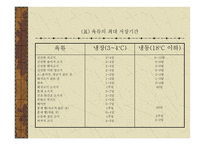 양식 - 육류의 이해와 조리 -9