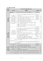 사회과 교수학습 과정안 - 서양 근대 사회의 발전과 변화 절대 왕정의 성립과 발전 -5