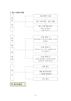 사회과 교수학습 과정안 - 서양 근대 사회의 발전과 변화 절대 왕정의 성립과 발전 -11