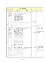 사회과 교수학습 과정안 - 서양 근대 사회의 발전과 변화 절대 왕정의 성립과 발전 -14